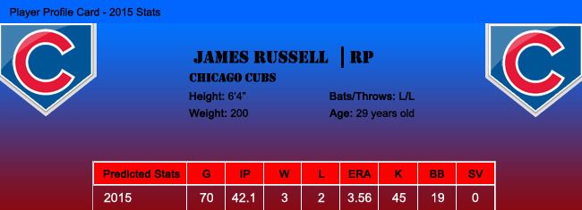 Player-Template---Russell-James_zpspvfyp