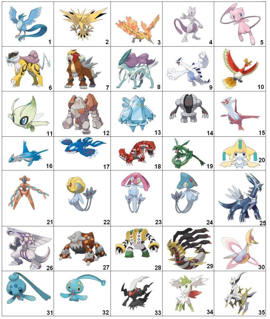 all pokemon legendaries names