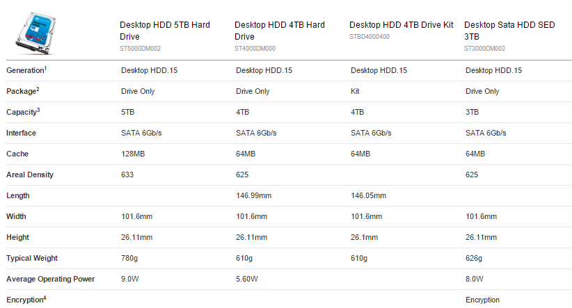 Một số ổ cứng gắn trong HDD 3.5 giá tốt cho anh em IT - 20